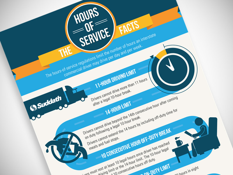 2014 hours of service infographic