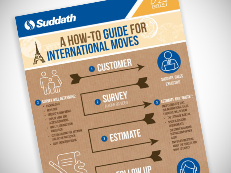 how to guide for international moves